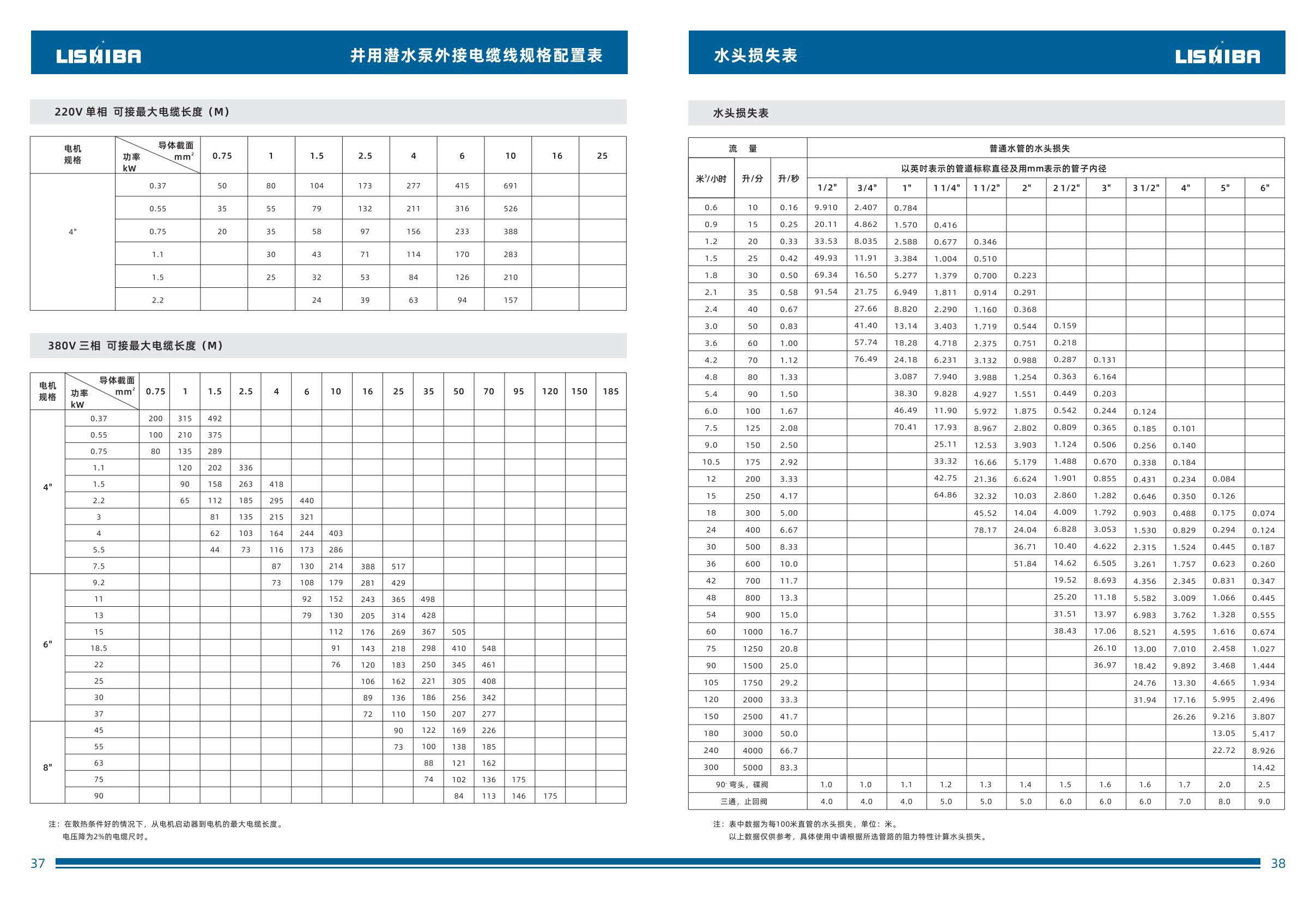 SESJ中文-逐頁轉(zhuǎn)圖片-00019.jpg