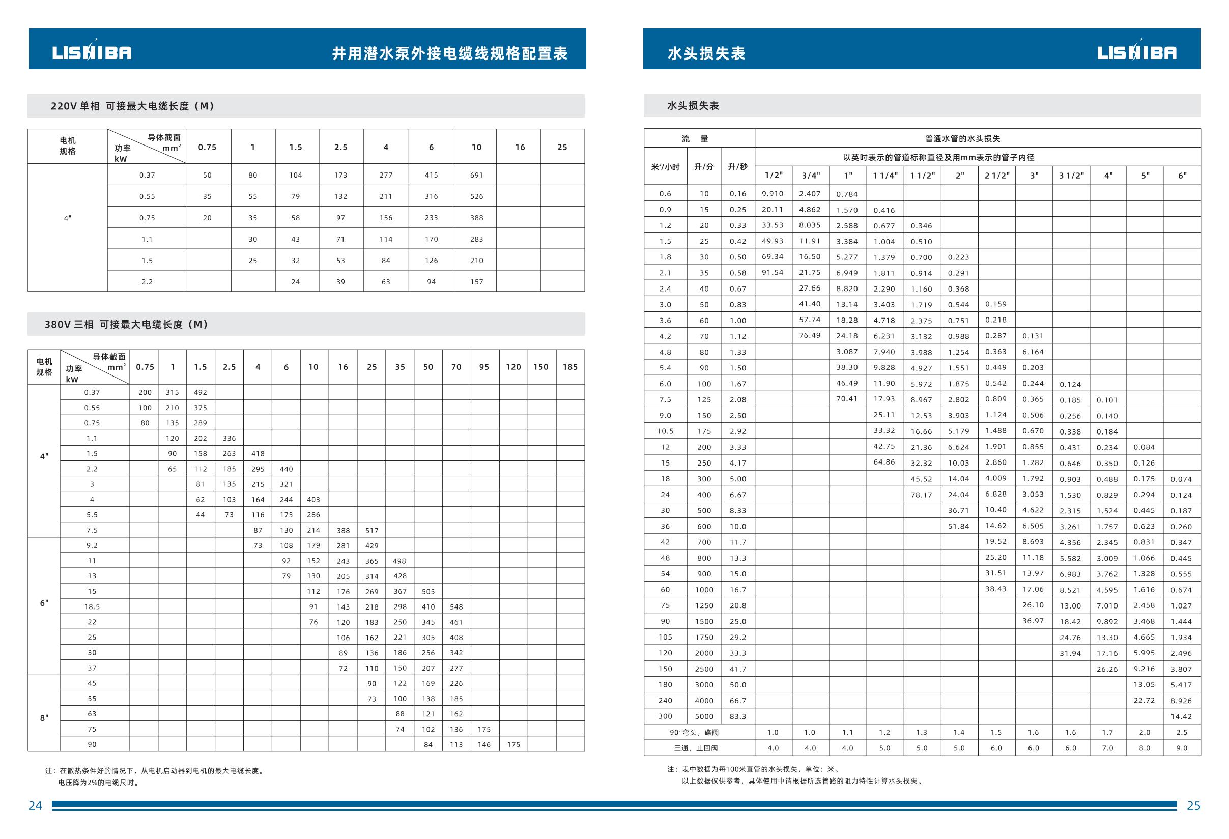 力士霸-不銹鋼高溫井用潛水泵1211-逐頁轉圖片-00013.jpg