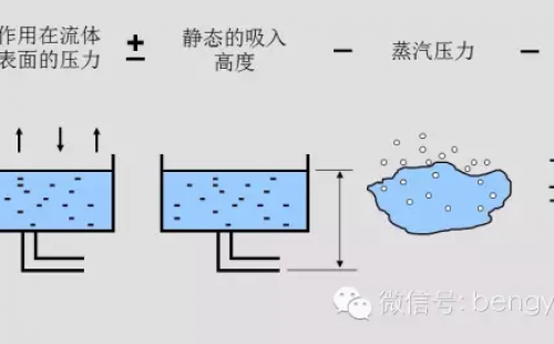 離心泵選型中的NPSH與汽蝕