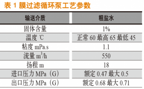 關于輸送含有微量懸浮顆粒液體的離心泵結構選型