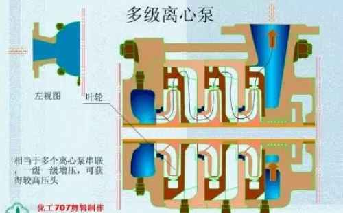 20種泵的性能差異分析，最直觀的選型經(jīng)驗(yàn)指導(dǎo)！