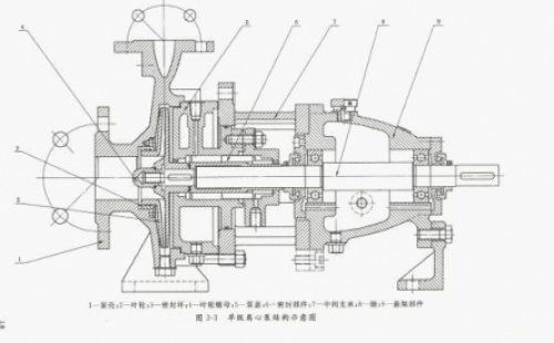 雙吸離心泵漏水原因分析及械密封檢修誤區(qū) 離心泵如突然切斷電源, 會怎么樣？