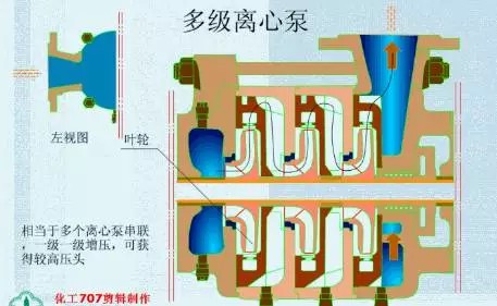 20種泵的性能差異分析，最直觀的選型經(jīng)驗指導(dǎo)！(圖1)
