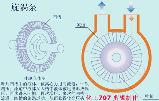 20種泵的性能差異分析，最直觀的選型經(jīng)驗指導(dǎo)！(圖7)