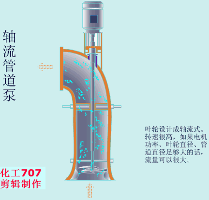20種泵的性能差異分析，最直觀的選型經(jīng)驗指導(dǎo)！(圖8)