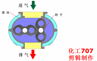 20種泵的性能差異分析，最直觀的選型經(jīng)驗指導(dǎo)！(圖10)