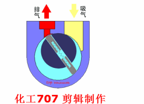 20種泵的性能差異分析，最直觀的選型經(jīng)驗指導(dǎo)！ 行業(yè)熱點 第11張