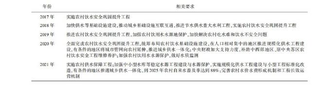 城鄉(xiāng)統(tǒng)籌背景下農(nóng)村供水面臨的挑戰(zhàn)與解決對(duì)策(圖2) 1-2112221A313504.jpg