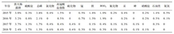 城鄉(xiāng)統(tǒng)籌背景下農(nóng)村供水面臨的挑戰(zhàn)與解決對(duì)策(圖3) 1-2112221A331X3.jpg