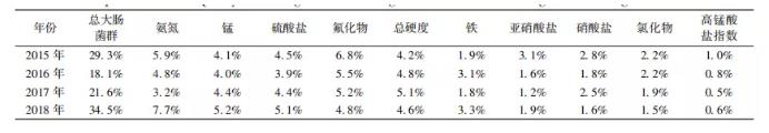城鄉(xiāng)統(tǒng)籌背景下農(nóng)村供水面臨的挑戰(zhàn)與解決對(duì)策(圖4) 1-2112221A340M8.jpg
