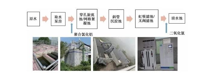城鄉(xiāng)統(tǒng)籌背景下農(nóng)村供水面臨的挑戰(zhàn)與解決對(duì)策(圖5) 1-2112221A353R0.jpg
